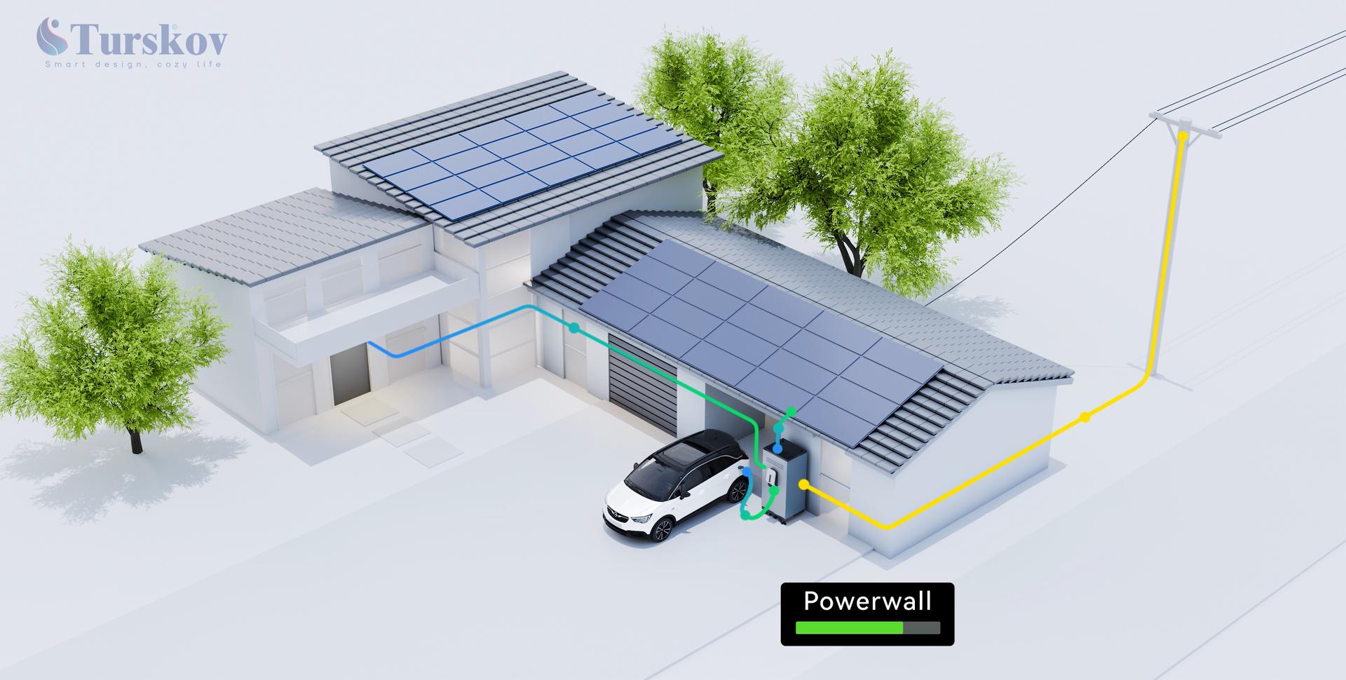 How the TurPower Solar-Powered Portable Charging Station Provides a Solution